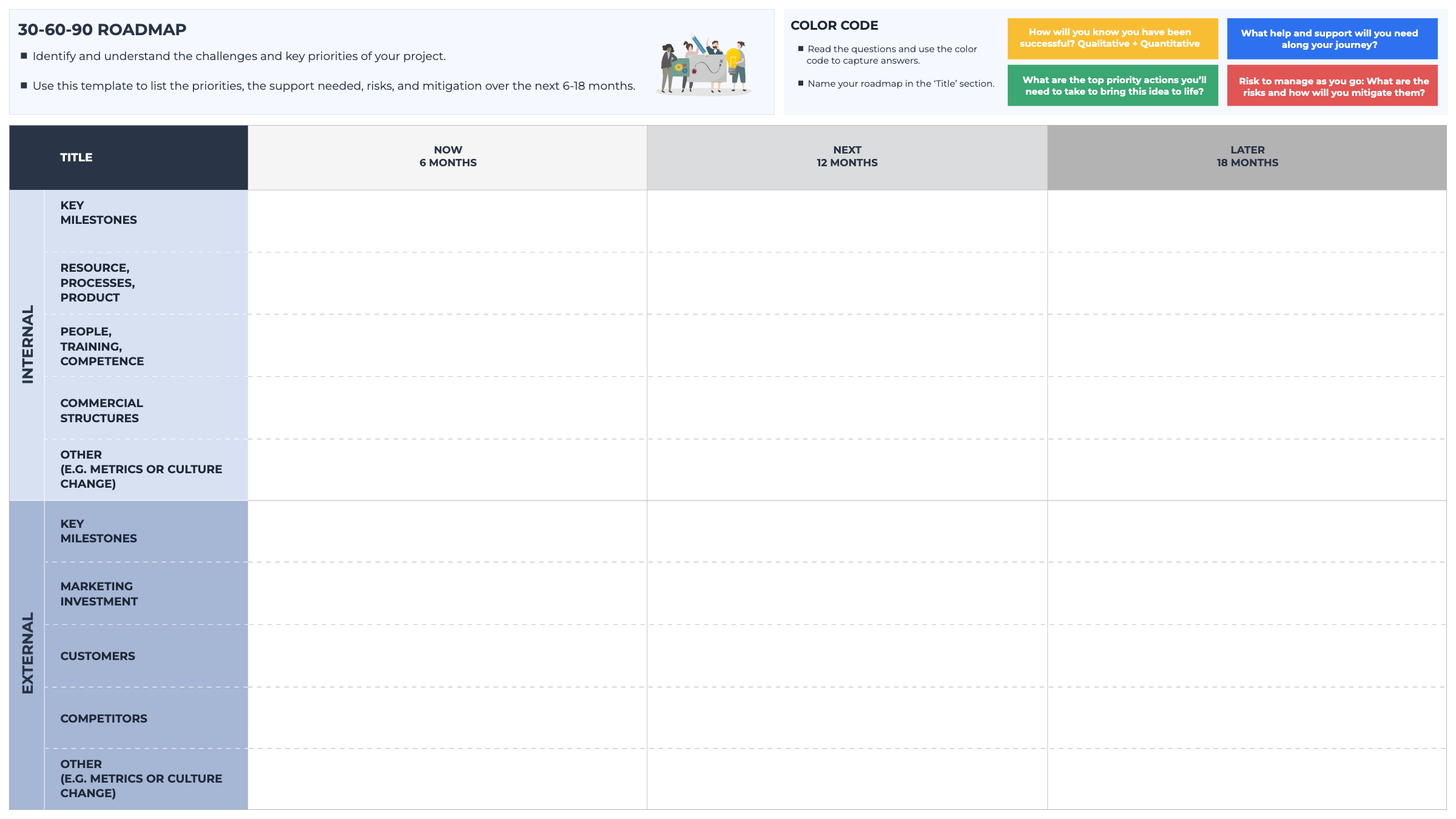 30-60-90 Roadmap template