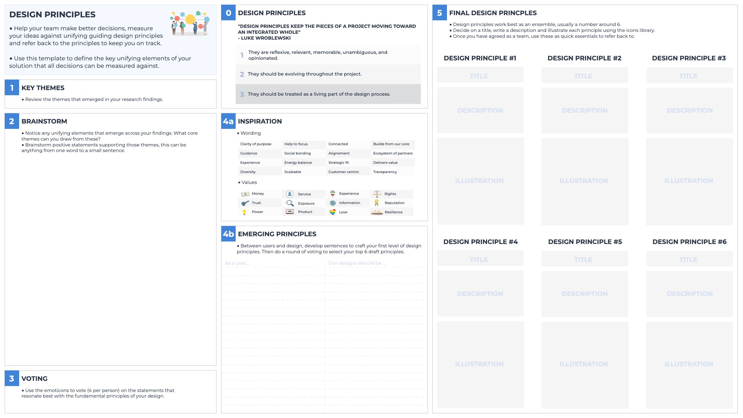 Design Principles template