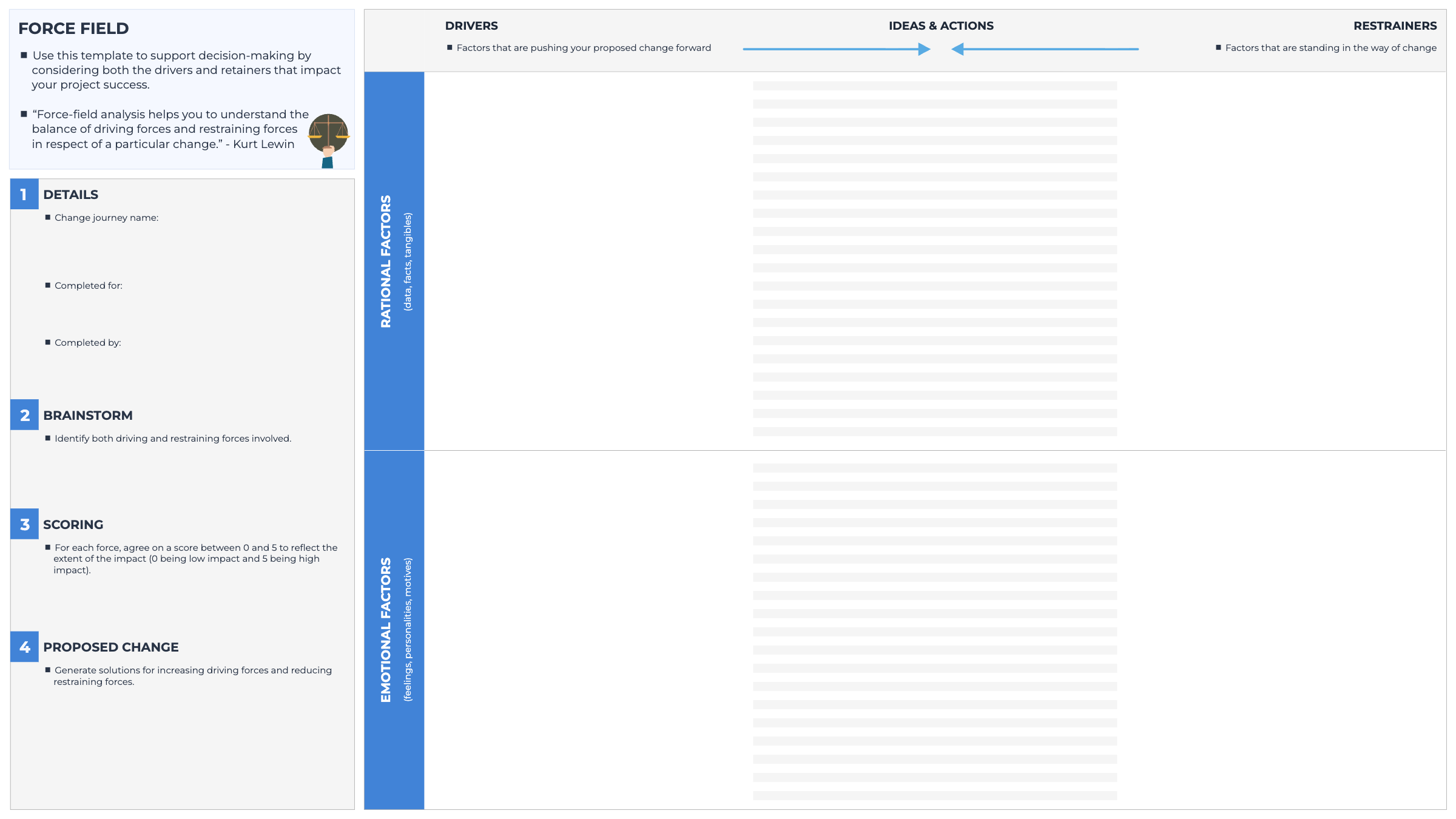 Force Field template