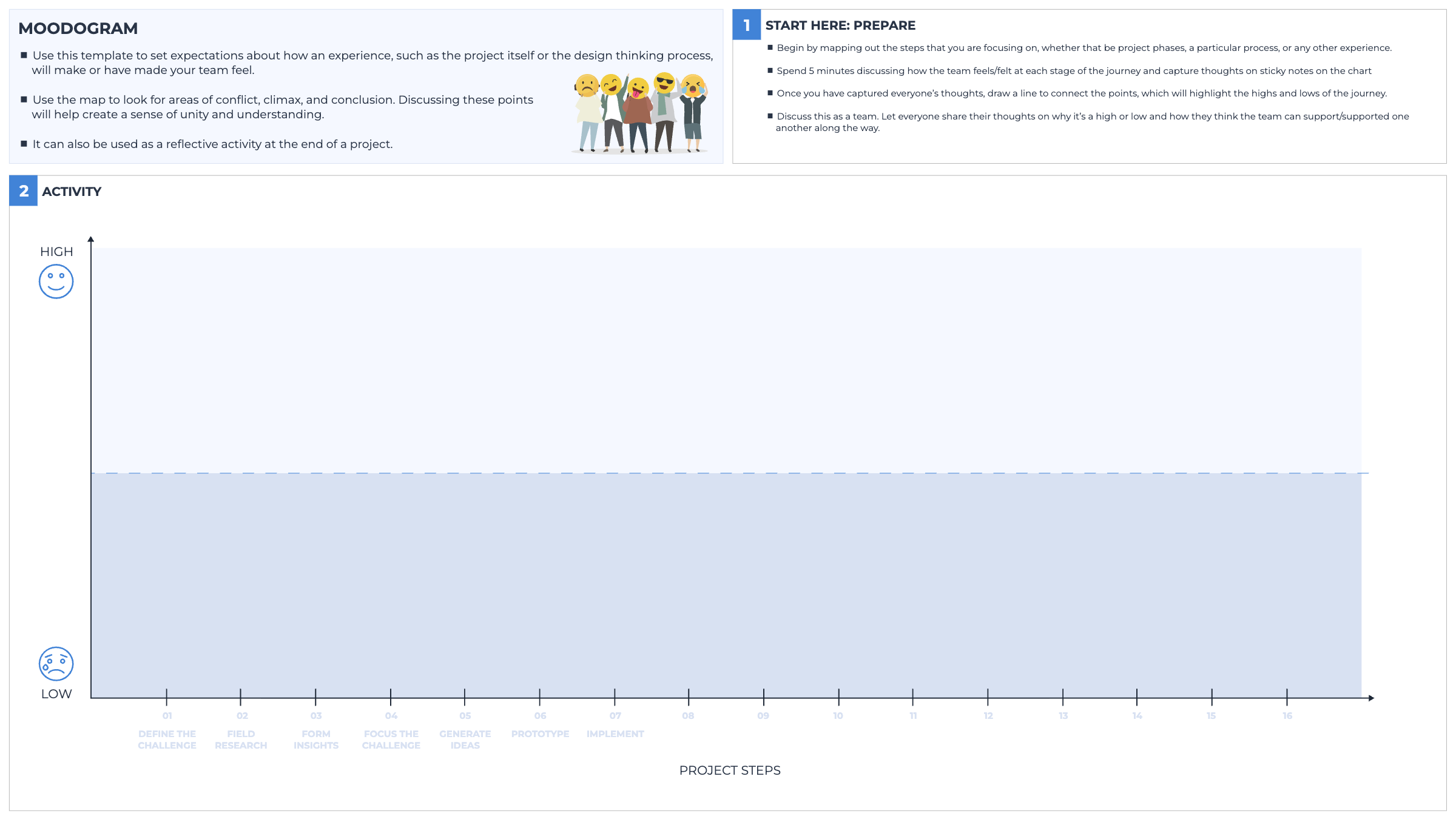 Moodogram template