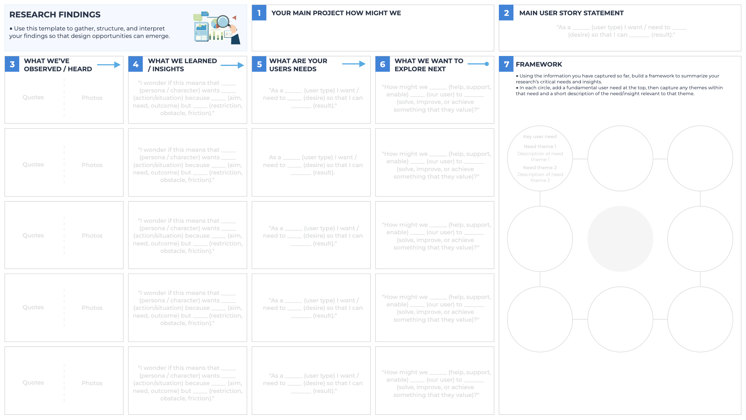 Research Findings template
