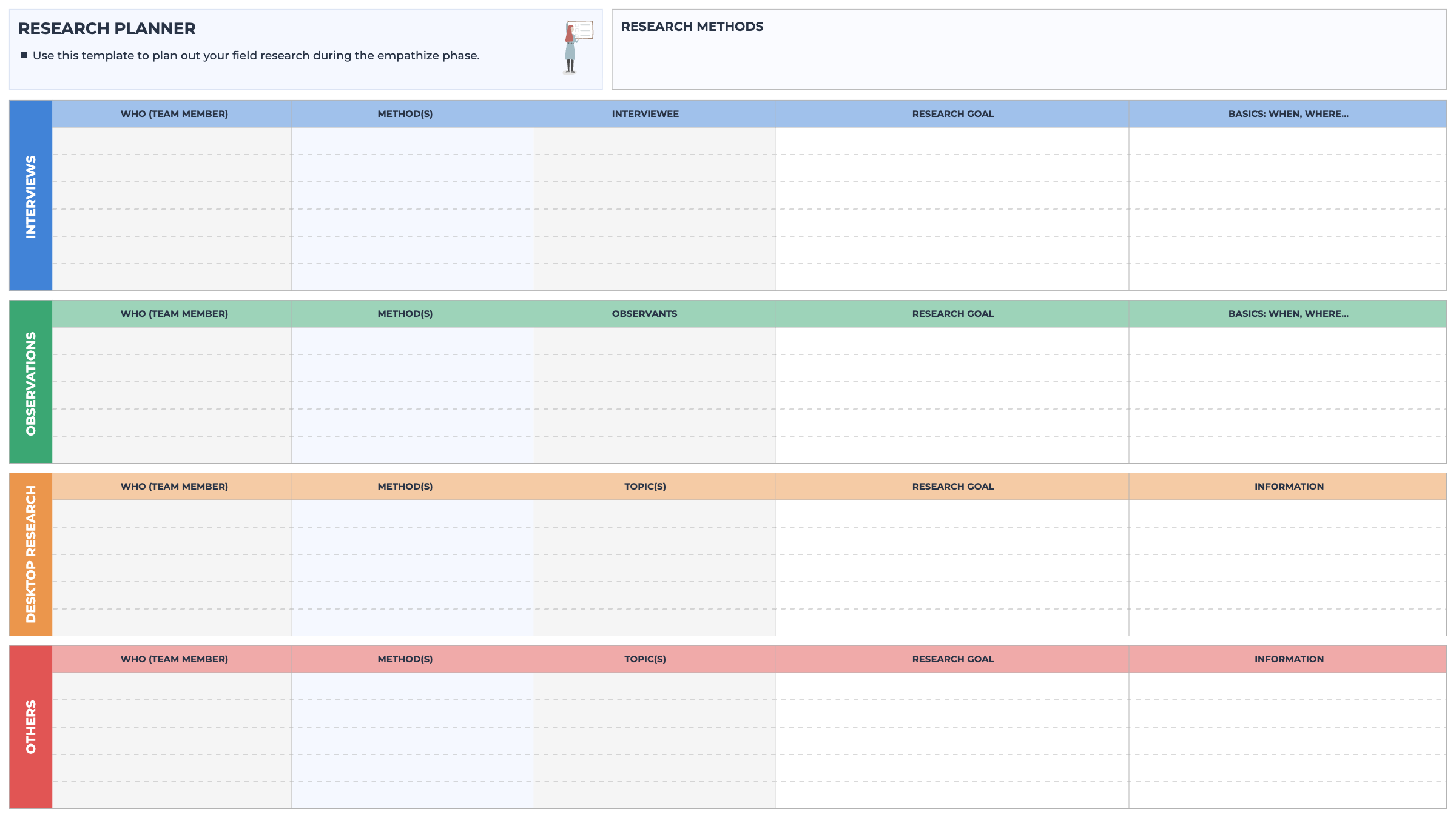 Research Planner template