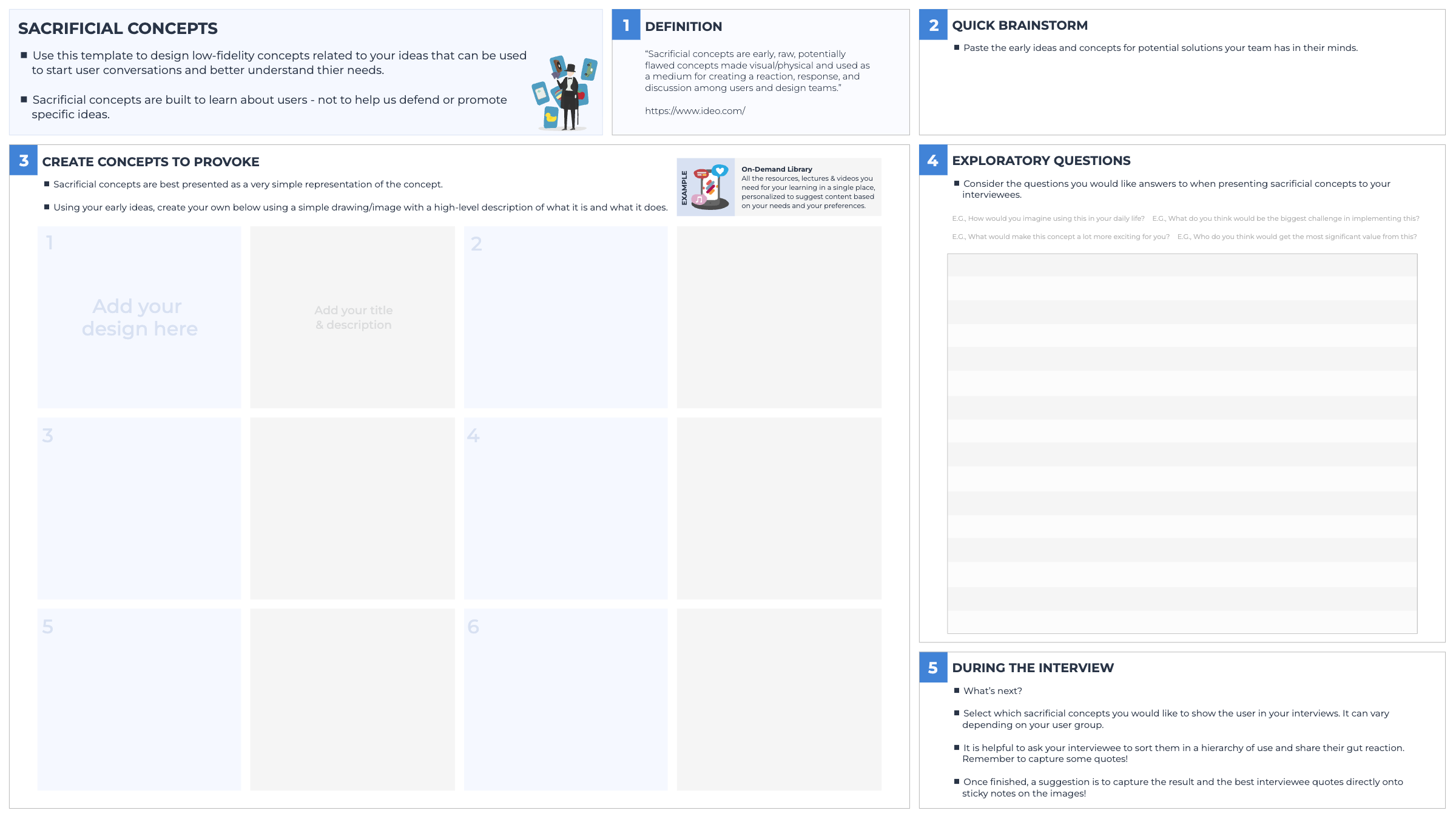 Sacrificial Concepts template