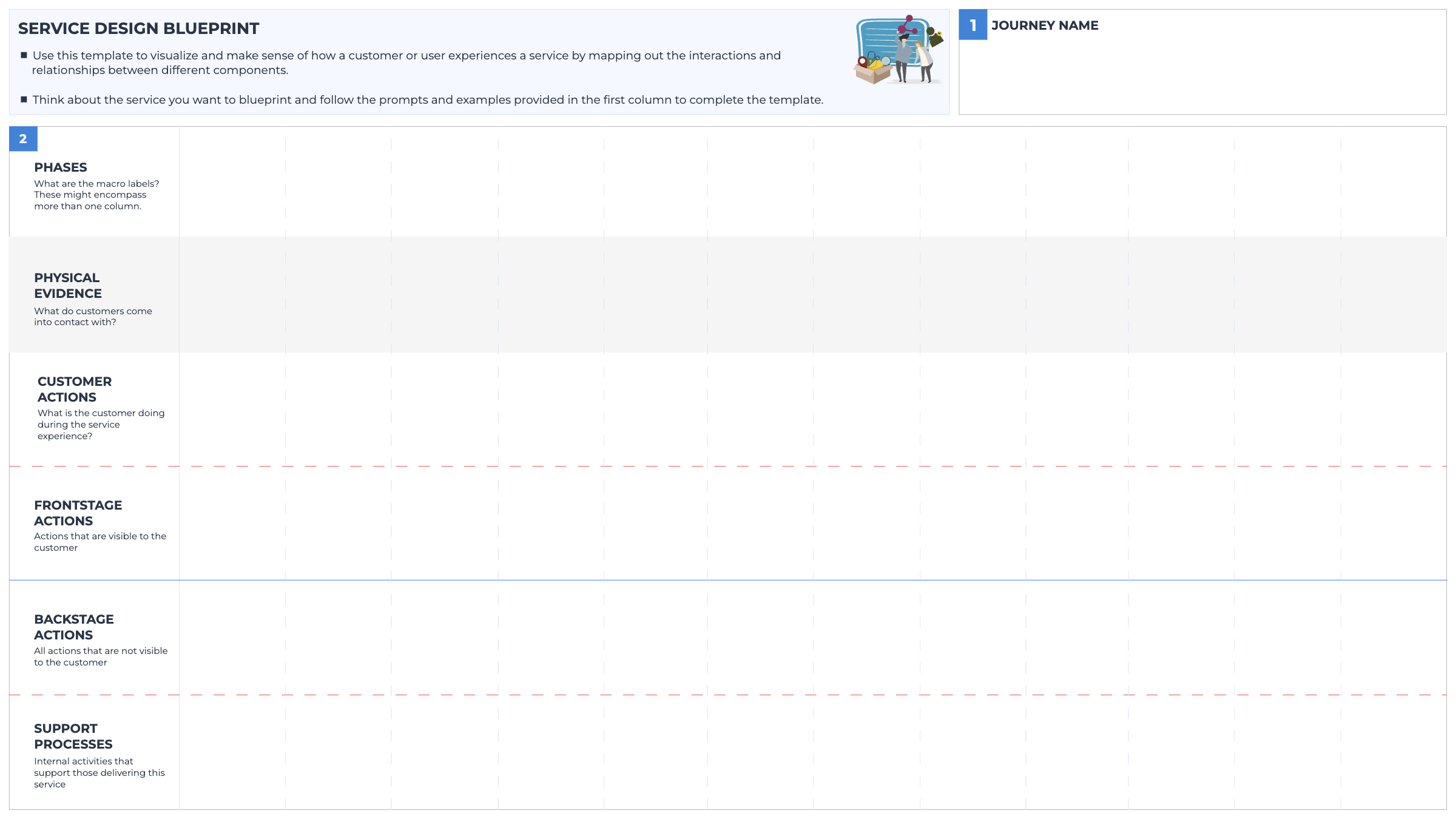 Service Design Blueprint template