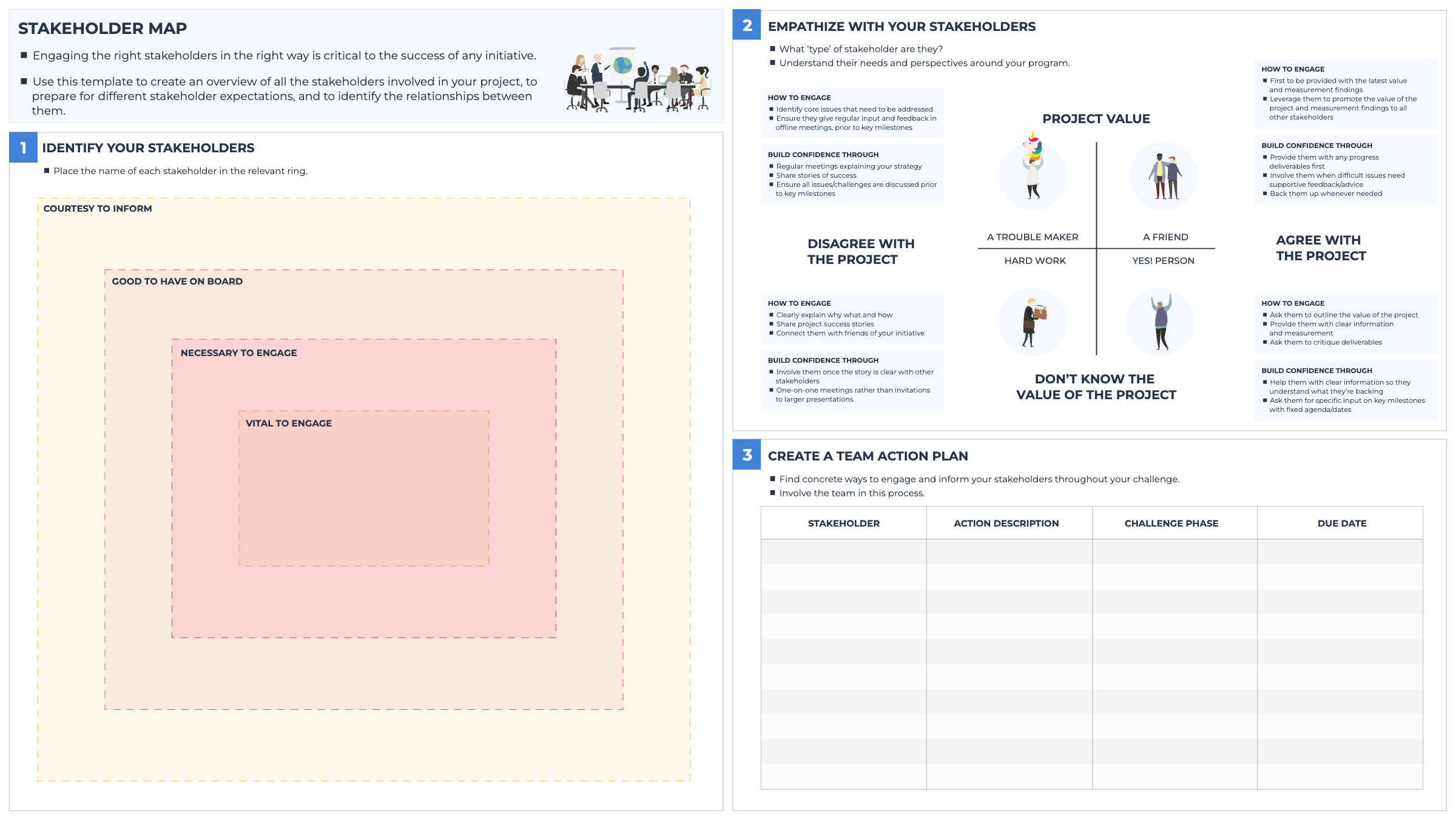 Stakeholder Map template