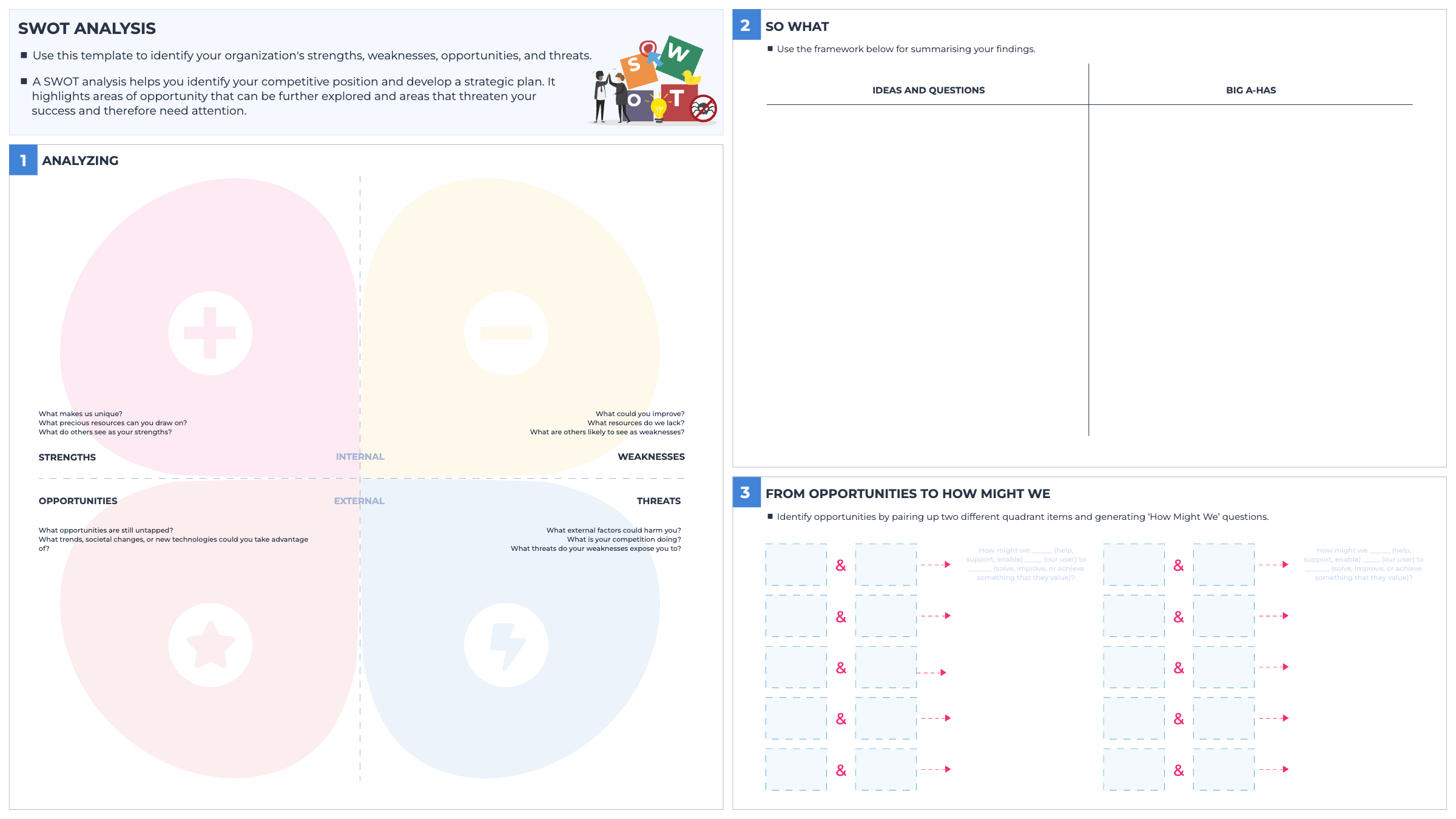 SWOT Analysis template