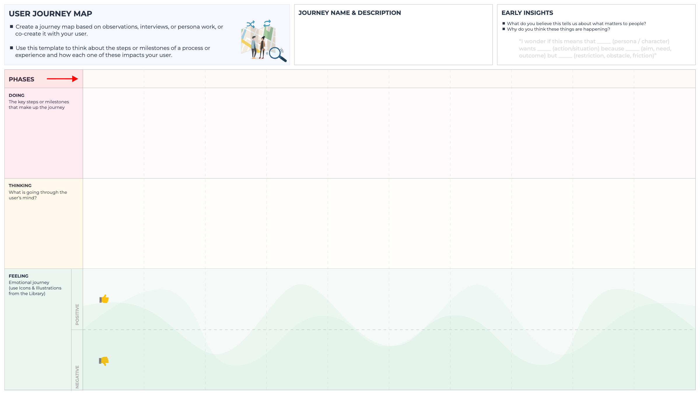 User Journey Map template