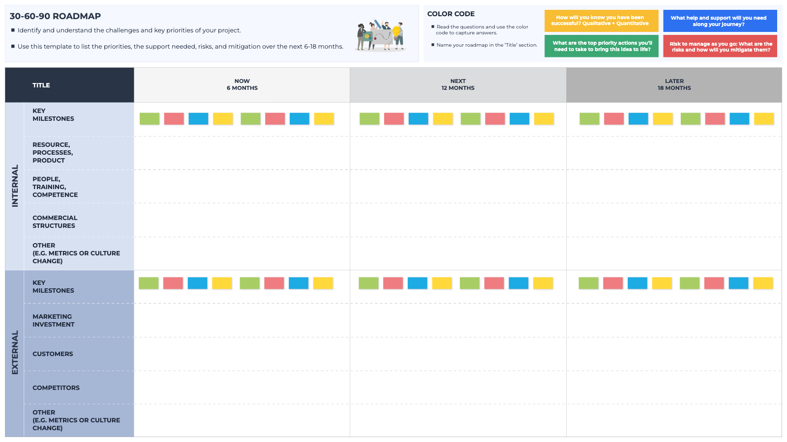 30-60-90 Roadmap