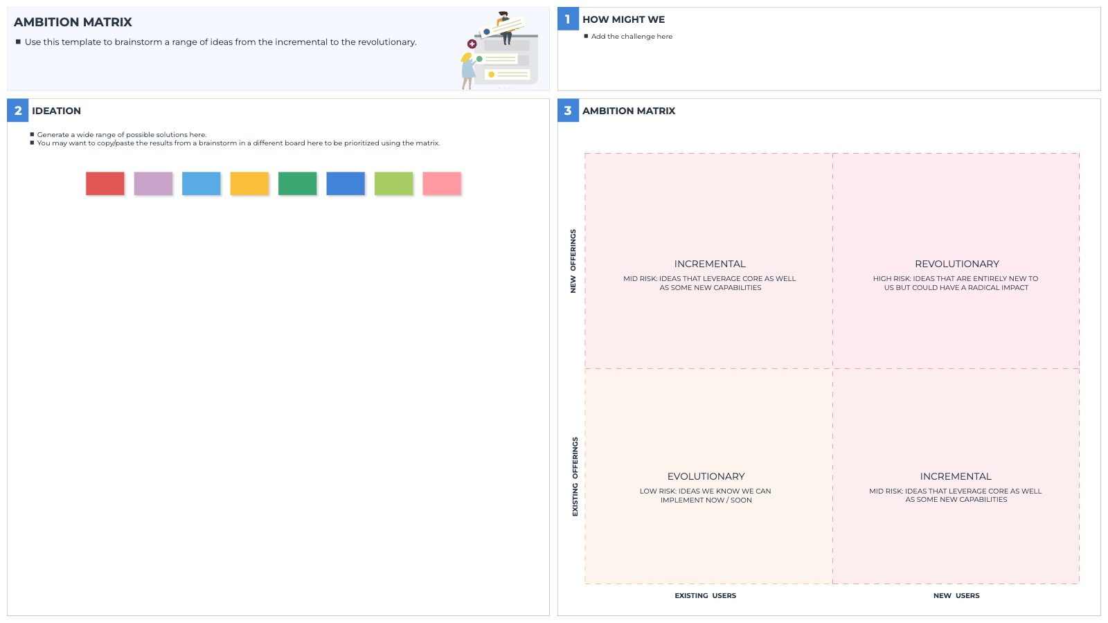 Ambition Matrix