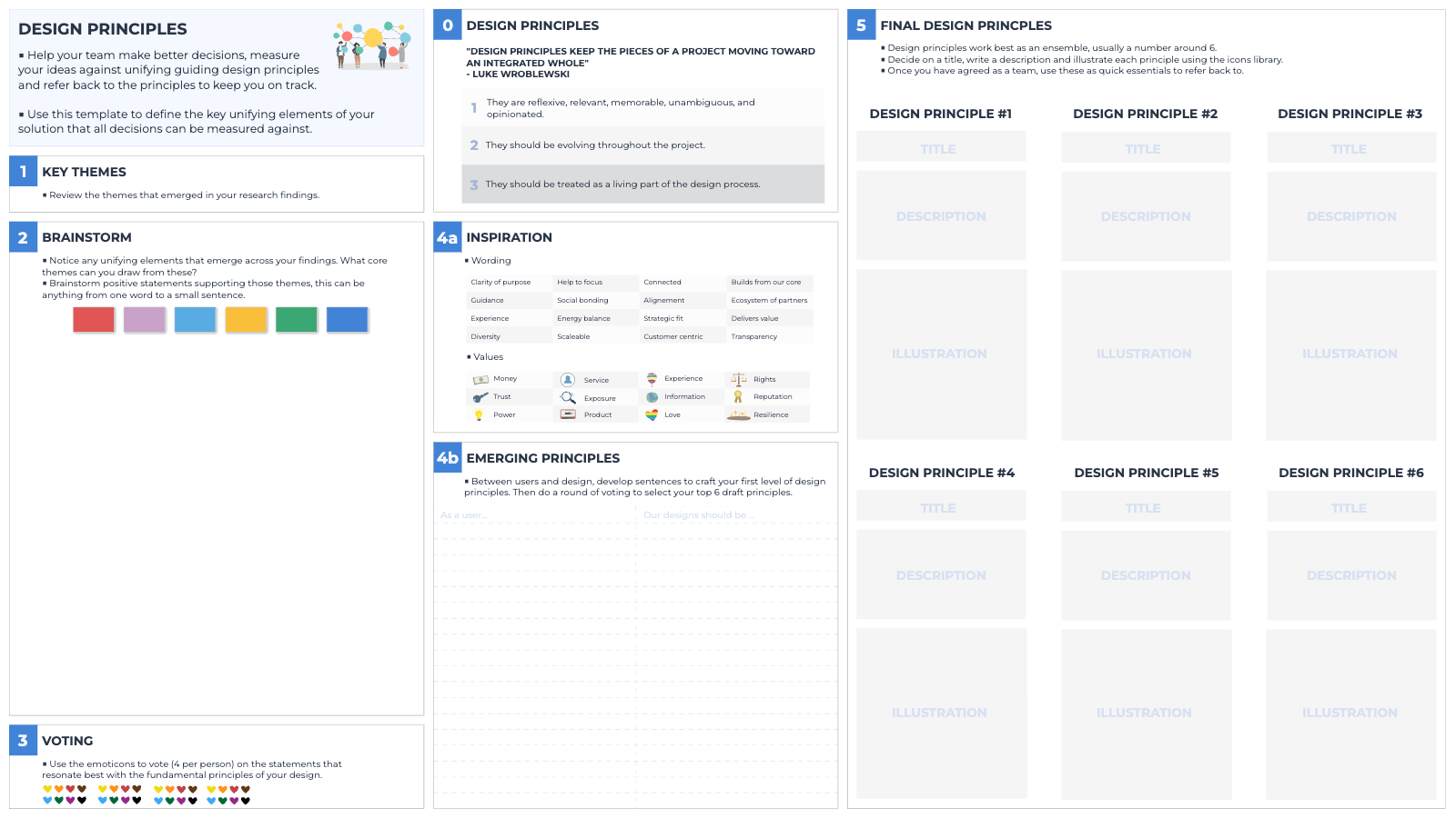 Design Principles