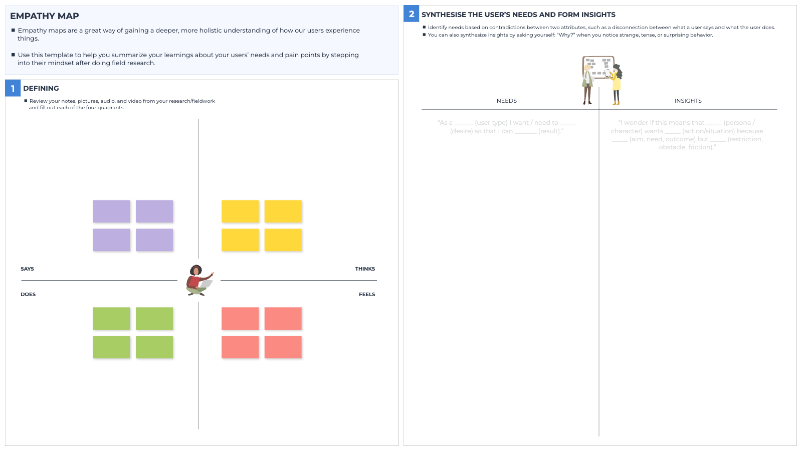 Empathy Map