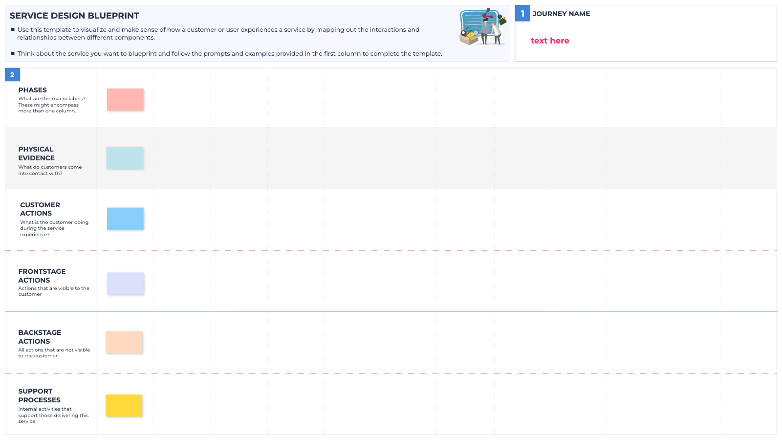 Service Design Blueprint
