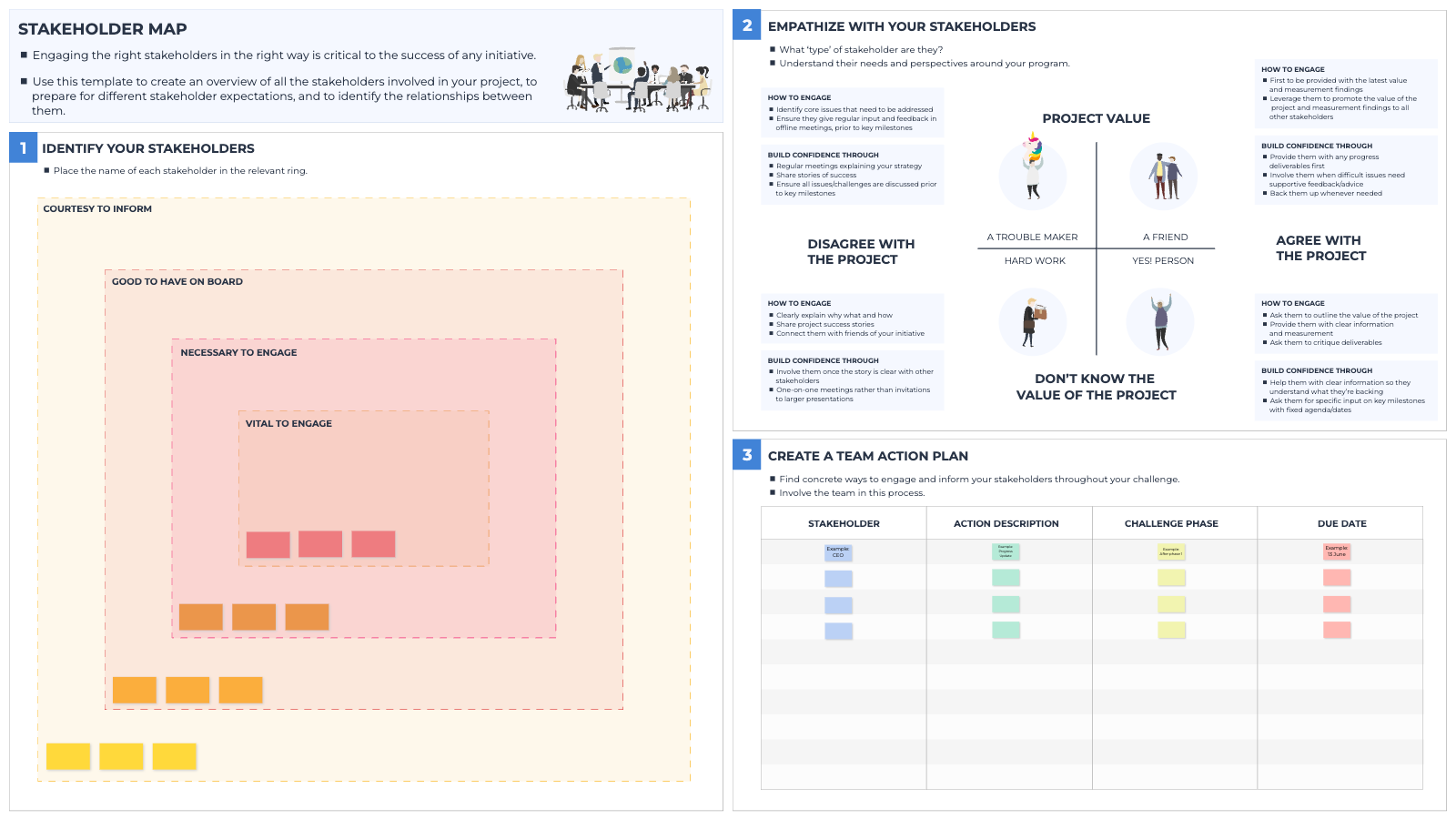Stakeholder Map