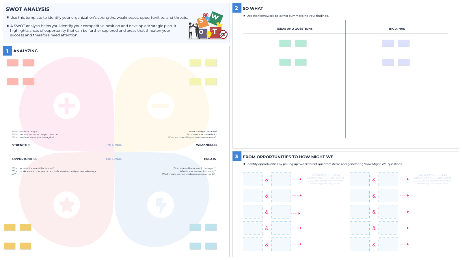 SWOT Analysis