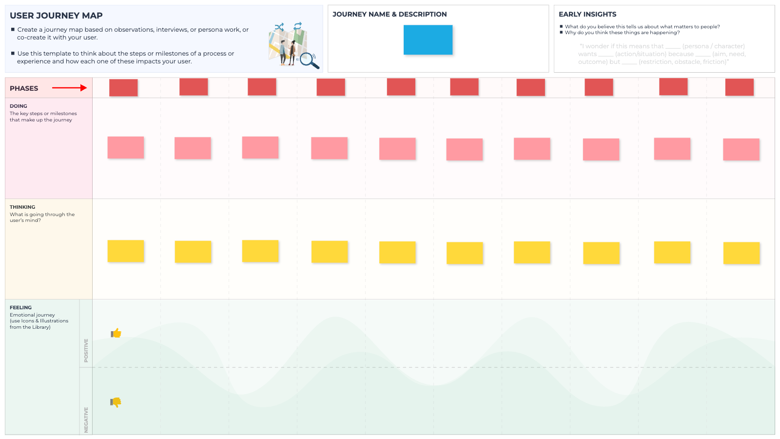 User Journey Map